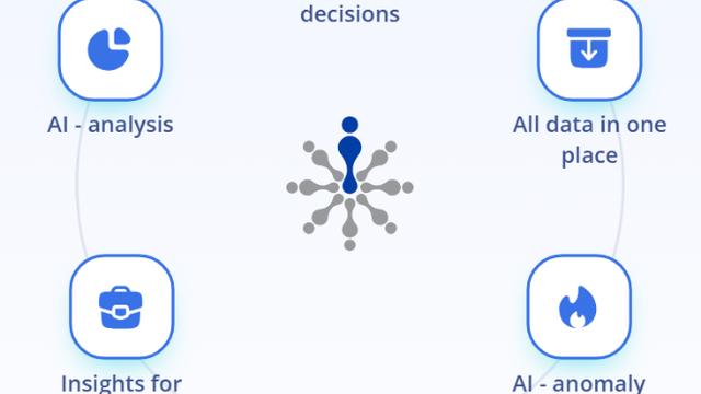瑞士信息与通信科技公司FLOWIT开发AI人才测评软件，实现人力资源管理智能