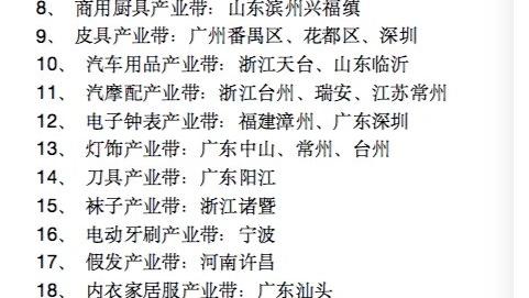 想搞电商、跨境电商？这些国内产业带你必须知道！