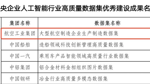中国航空工业集团“大型航空制造企业生产制造数据集”入选国务院国资委首批央企高