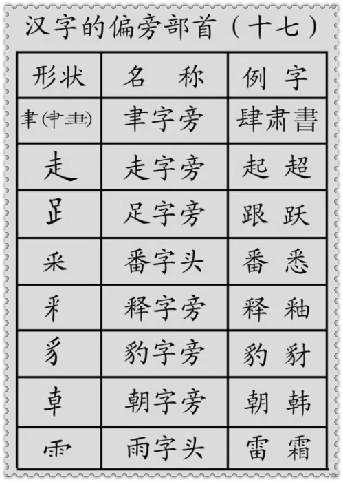 基础汉字教程，汉字的基本笔画+偏旁部首详解
