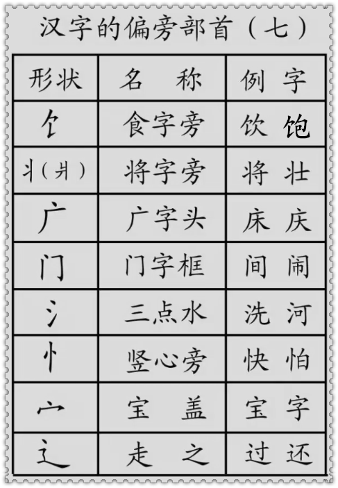 基础汉字教程，汉字的基本笔画+偏旁部首详解