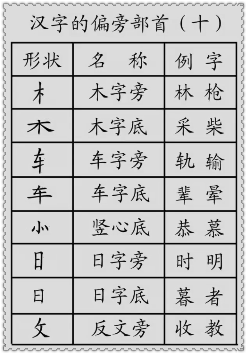 基础汉字教程，汉字的基本笔画+偏旁部首详解