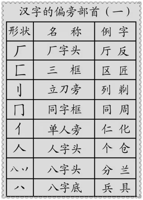 基础汉字教程，汉字的基本笔画+偏旁部首详解