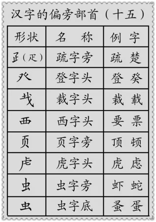 基础汉字教程，汉字的基本笔画+偏旁部首详解