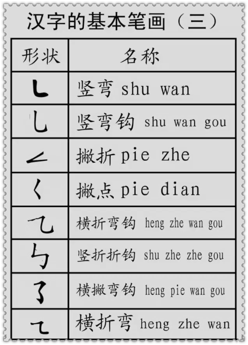 基础汉字教程，汉字的基本笔画+偏旁部首详解