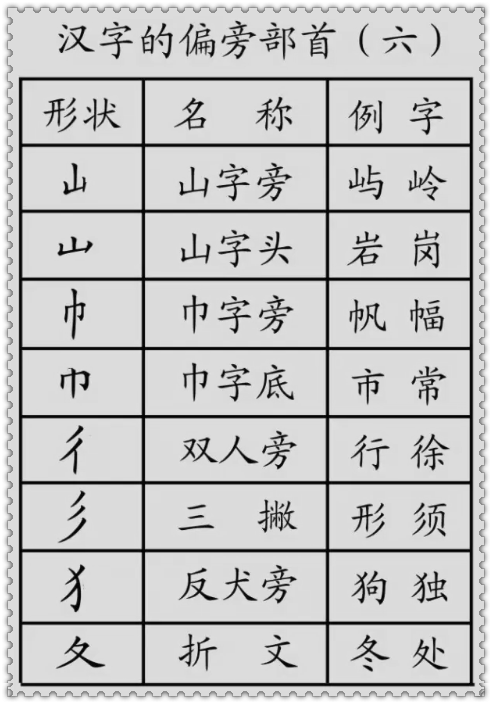 基础汉字教程，汉字的基本笔画+偏旁部首详解
