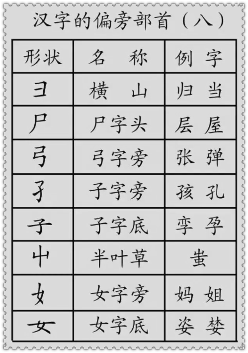 基础汉字教程，汉字的基本笔画+偏旁部首详解