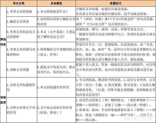 如何提高语文成绩，语文如何快速提高成绩（怎样阅读才对语文成绩提升有用）