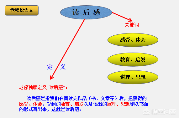 读后感怎么写，读后感怎么写? 三年级（如何写好读后感？老穆有妙招）