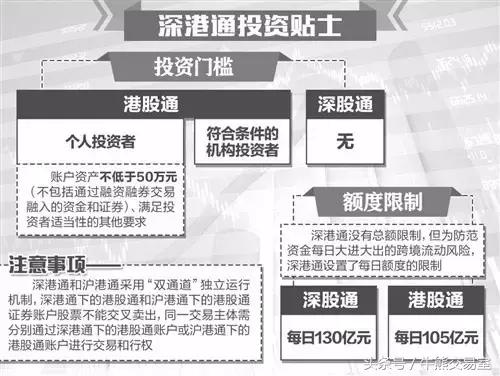 深港通如何买港股，深港通如何买港股股票（送你一份交易指南）