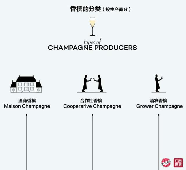 香槟是什么酿造的，香槟酒是什么酿造的（香槟，请不要再迷恋大牌）