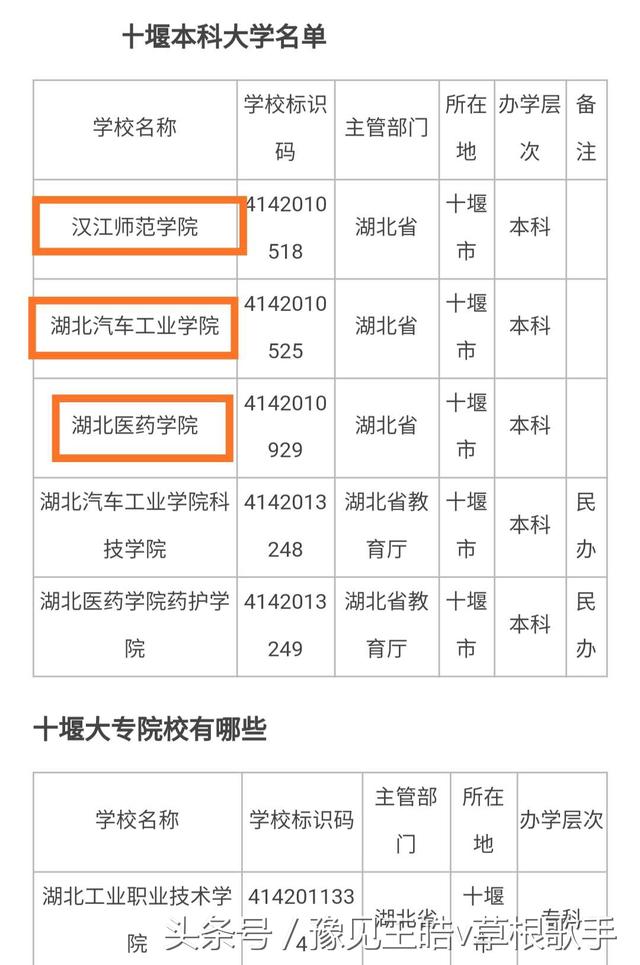 十堰有什么大学，十堰各大学排名（可惜没有冠名十堰）