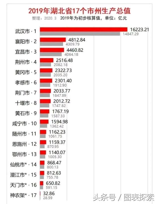 0728是哪里的区号，请问0728是哪里区号（各有一所公办大学）
