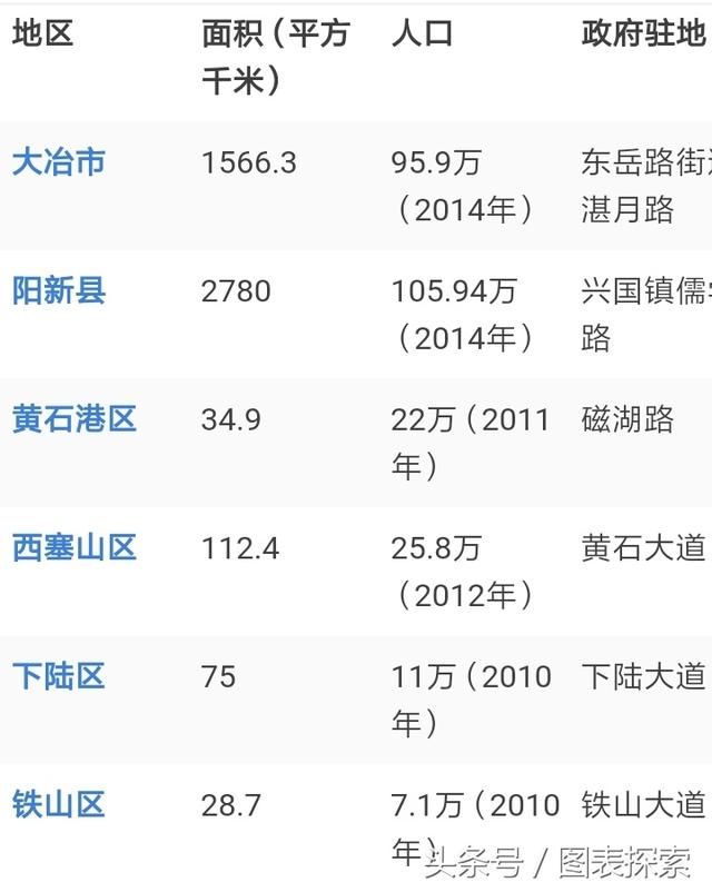 黄石市属于哪个省份，湖北省所有市县地图（现在拥有三所本科大学）