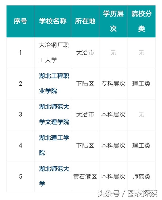 黄石市属于哪个省份，湖北省所有市县地图（现在拥有三所本科大学）