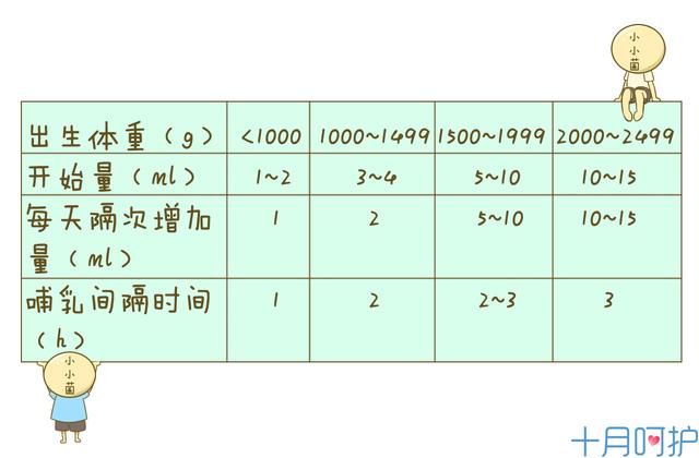 早产儿奶量对照表，宝宝奶量表（为啥我的早产宝宝没有人家早产宝宝长的好）