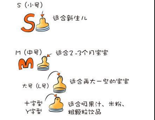 怎样选择奶嘴孔大小，要留意奶嘴孔的大小是否合适什么（如何给宝宝选择适合的奶嘴）