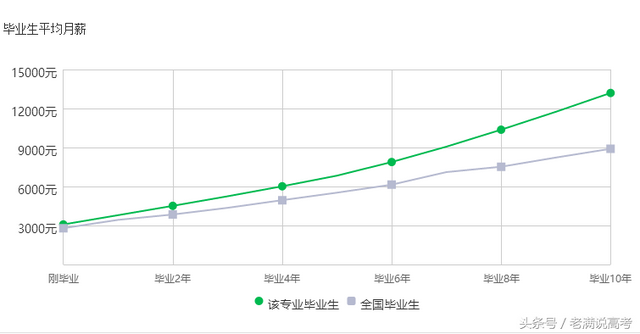 电子信息类专业就业方向，电子信息工程好就业吗（电子信息工程5大就业方向）