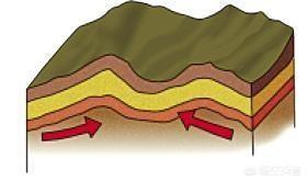黄山海拔高度是多少千米，黄山区海拔高度是多少（中国的那些山川）