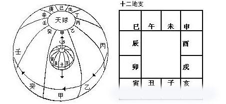 甲子是什么意思，八字甲子是什么意思（都说六十甲子一轮回）
