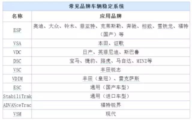 cruise是什么意思车上，车上的cruise是什么意思（连汽车上这些英文都不懂）