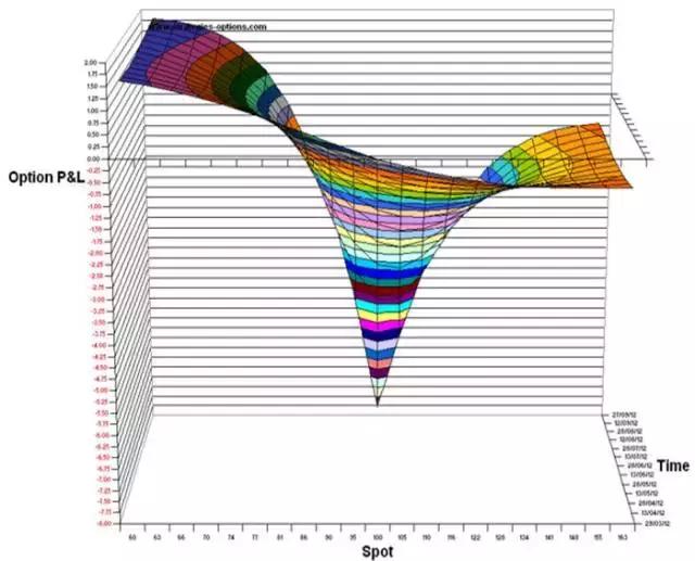 期权日历价差策略是什么，期权日历价差策略是什么样的（最容易被忽视的问题有哪些）
