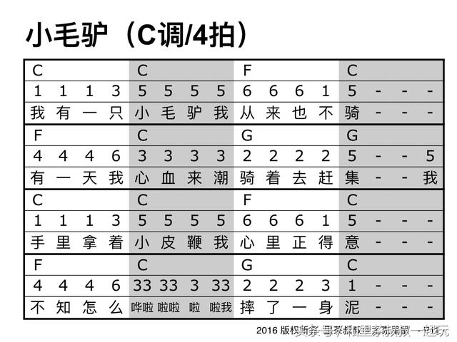 尤克里里入门曲谱，尤克里里谱子（从零基础学尤克里里和吉他）