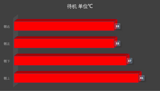 cpu散热器风扇朝哪个方向（实测散热器方向对效能影响）