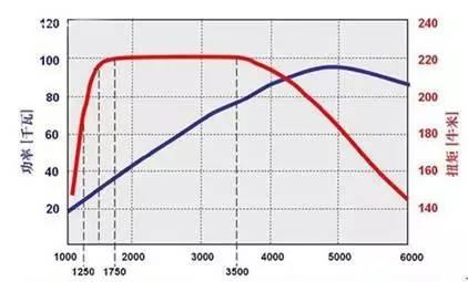 汽车马力怎么看，怎么看车辆的马力（都是什么鬼）