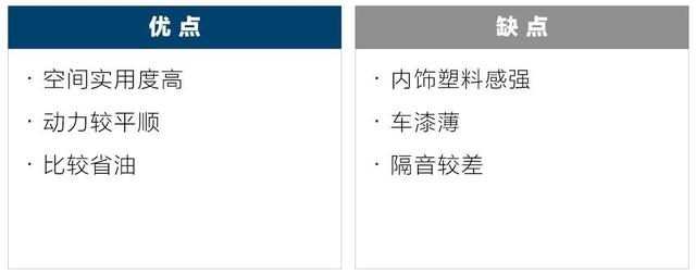 奇瑞风云2油耗，风云2油耗奇瑞汽车风云2百公里油耗怎么样（为初入职场的新人介绍几款售价不高、皮实省心的微型车）