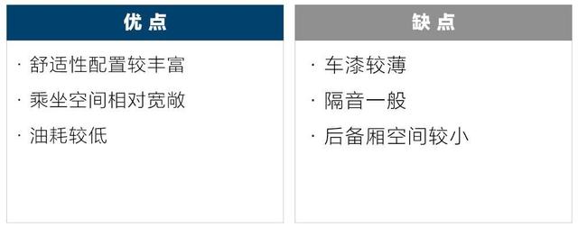 奇瑞风云2油耗，风云2油耗奇瑞汽车风云2百公里油耗怎么样（为初入职场的新人介绍几款售价不高、皮实省心的微型车）