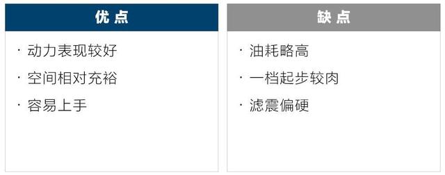 奇瑞风云2油耗，风云2油耗奇瑞汽车风云2百公里油耗怎么样（为初入职场的新人介绍几款售价不高、皮实省心的微型车）