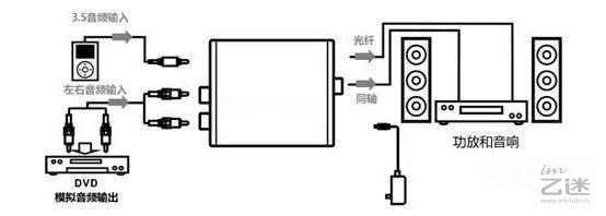 耳机有电流声如何解决，win10耳机有电流声且声音很大的解决方法（耳机听歌有“电流声”）