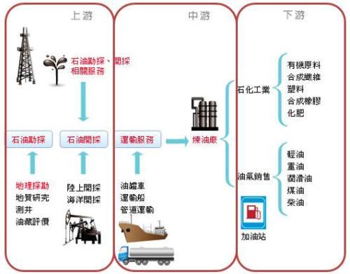 石化是什么意思，什么叫石化呢（石油\u0026石化）