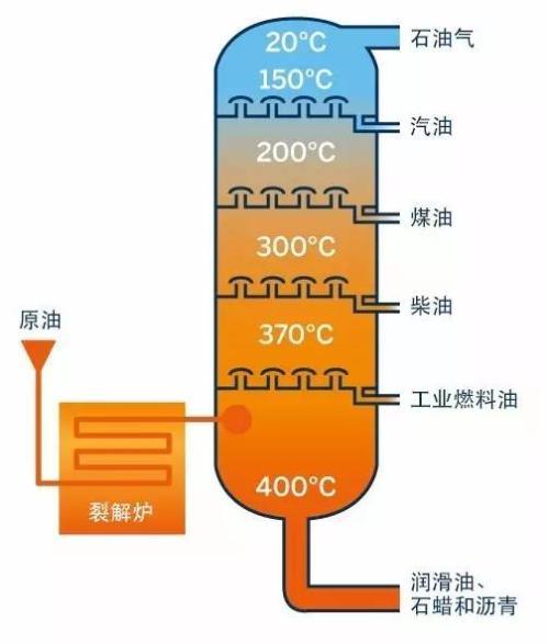 石化是什么意思，什么叫石化呢（石油\u0026石化）