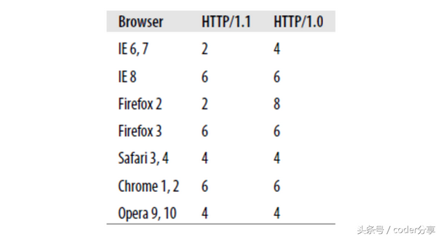 雪碧导航空，200分求超经典爱情短信、短文（该如何回答这些前端开发中的问答题吧）