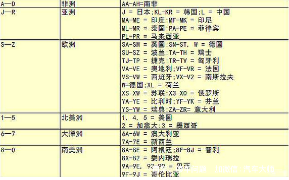 车辆识别代号是什么，车辆识别代号是啥（车架号上那些字母 都什么意思）