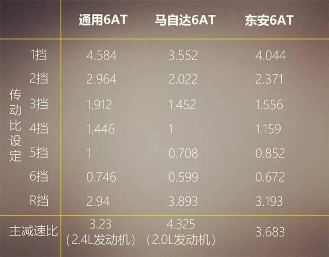 说说现在zf厂复刻最好的一款表是什么，东安变速箱厂究竟是什么神秘科技机构