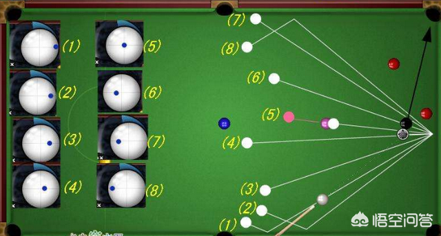 斯诺克一杆清台最多可得多少分数,斯诺克一杆清台最低分记录(台球技术