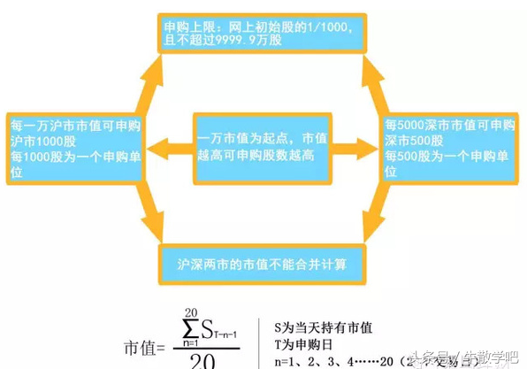 打新股新规，新股申购有哪些规则（刚刚有7条新规出炉&amp;lt;新闻&amp;gt;）