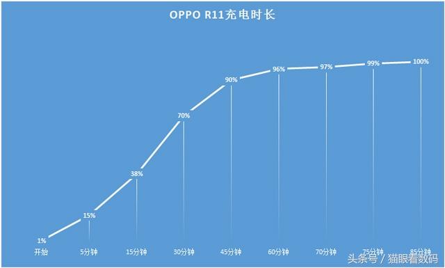 oppor11参数配置详情，一款性能全面的实用手机