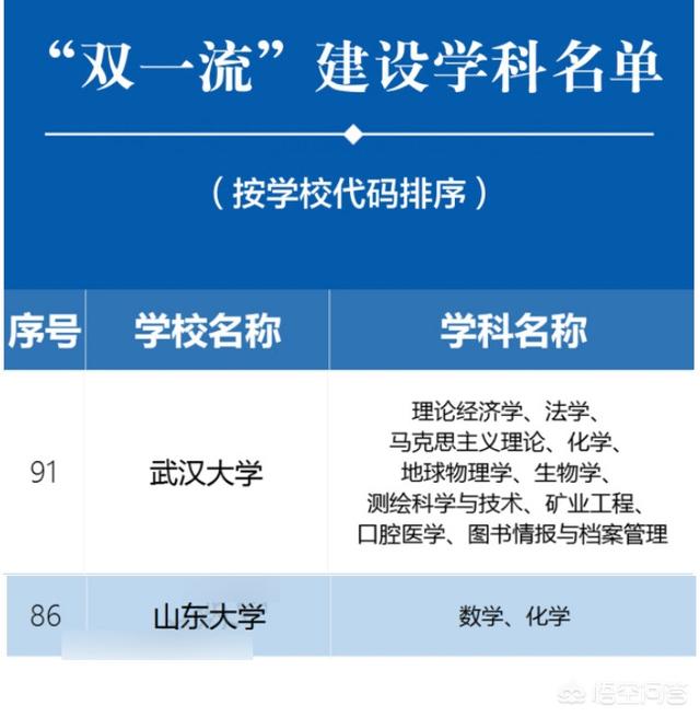 山东大学985，山东大学是985吗（都是综合性985高校）