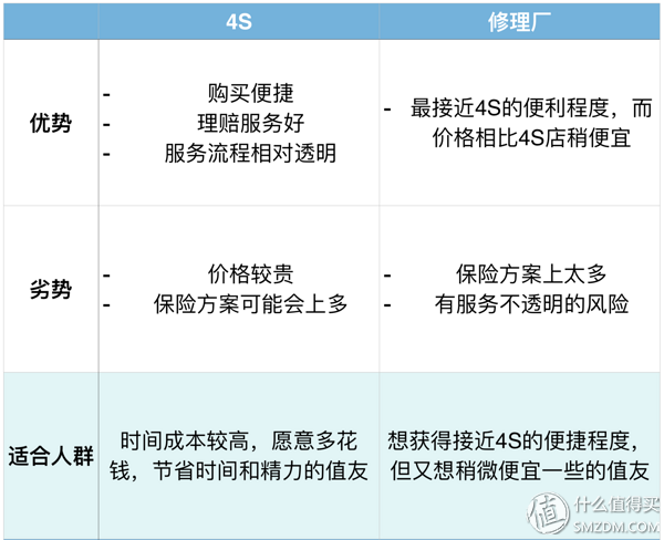 汽车保险在哪里买，汽车保险一般去哪里买（专家解析汽车保险购买渠道）