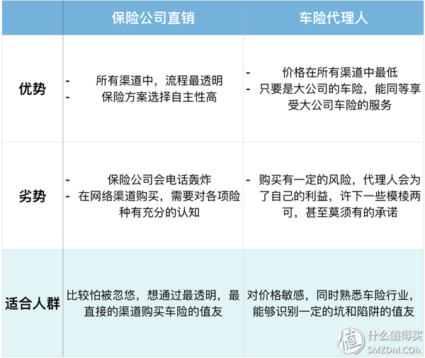 汽车保险在哪里买，汽车保险一般去哪里买（专家解析汽车保险购买渠道）