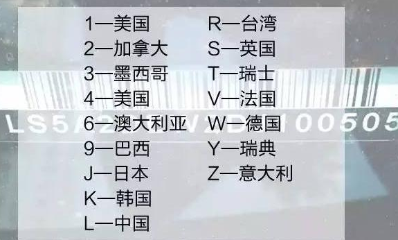 车架号在哪找，车架号在哪里搜（<车架号>的那17位编码分别代表什么含义吗）