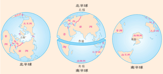 什么叫南回归线北回归线，北回归线是什么南回归线是什么（南北半球的十大不同）
