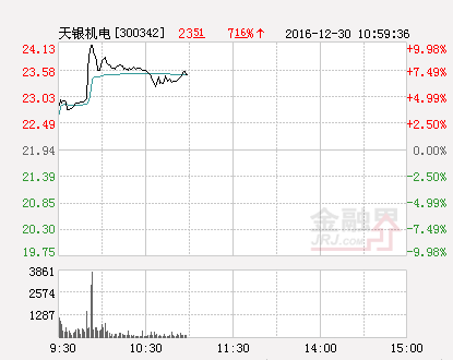 天银机电股票（快讯：天银机电跌停）