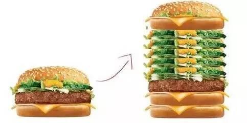 牛肉汉堡的热量，汉堡的热量真的高吗（其实有1招能让汉堡摘掉“垃圾食品”的帽子）