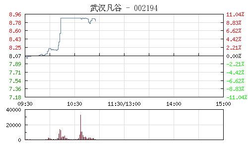 4g概念股，华为或重启4G手机生产 相关概念股有哪些