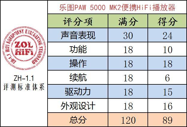 要抱抱菊花版，要抱抱菊花版歌曲歌词（乐图PAW5000）